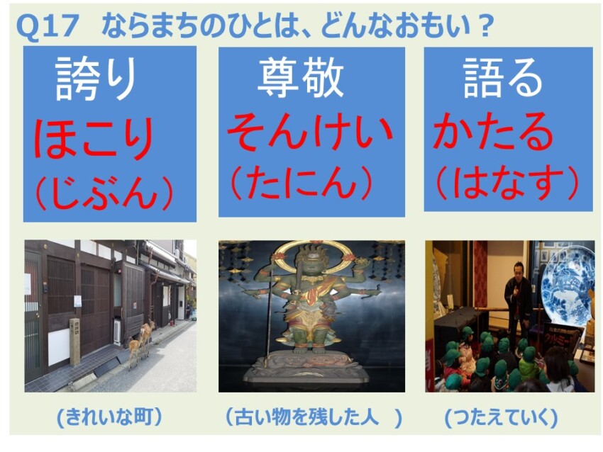 飛鳥小学校　世界遺産学習（せかいいさんがくしゅう）「ならまち　について」　